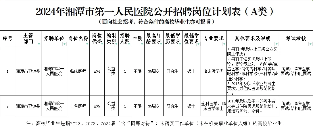湘潭市第一人民医院