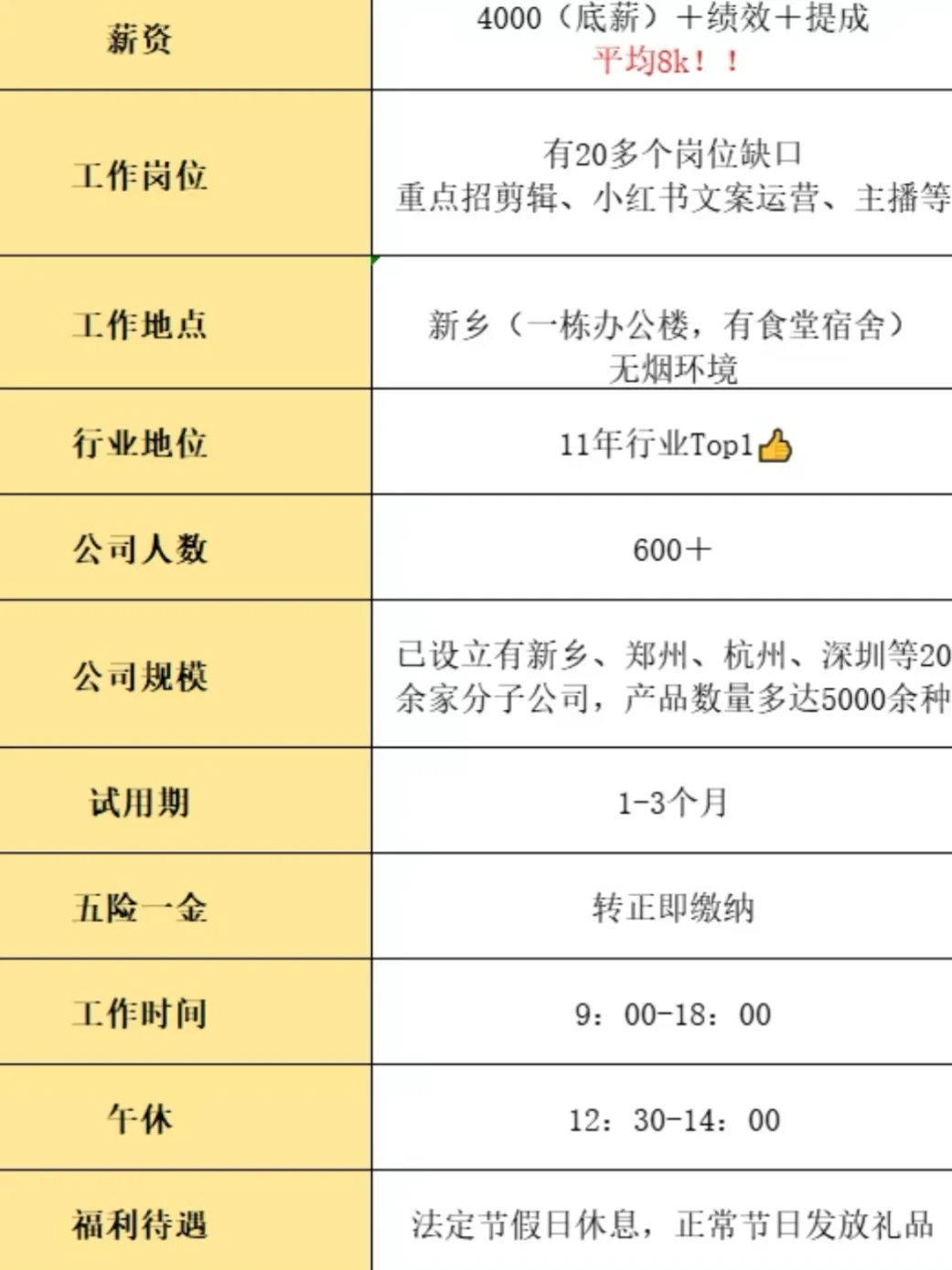 大公司招聘了！20多个岗位缺口招人！