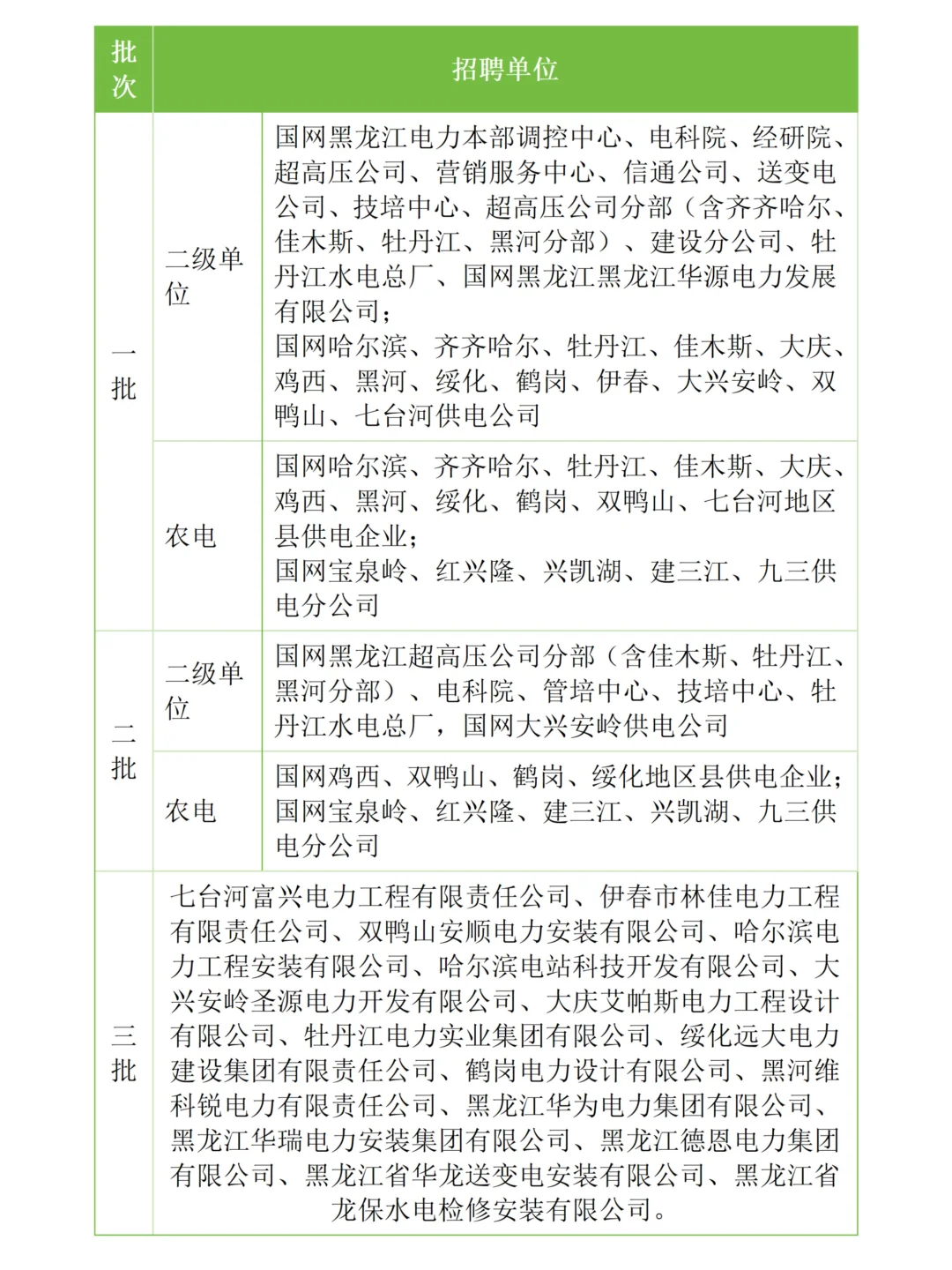 黑龙江电网考试考情分析（含进面分数）