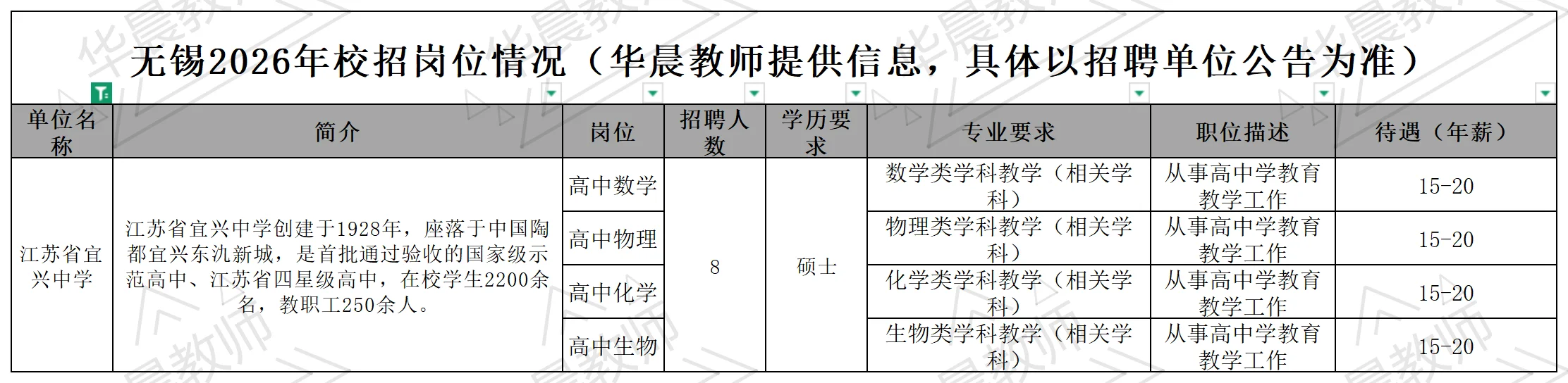 👀26无锡校招快开始喽❗️328个岗位❗️