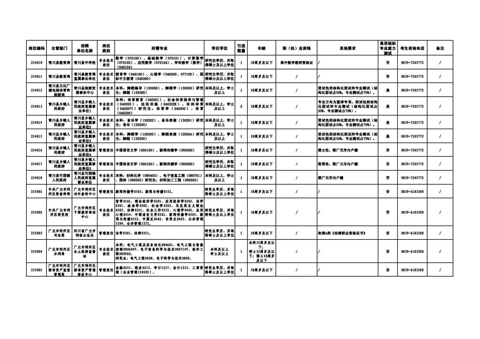 387人！广元事业单位新招