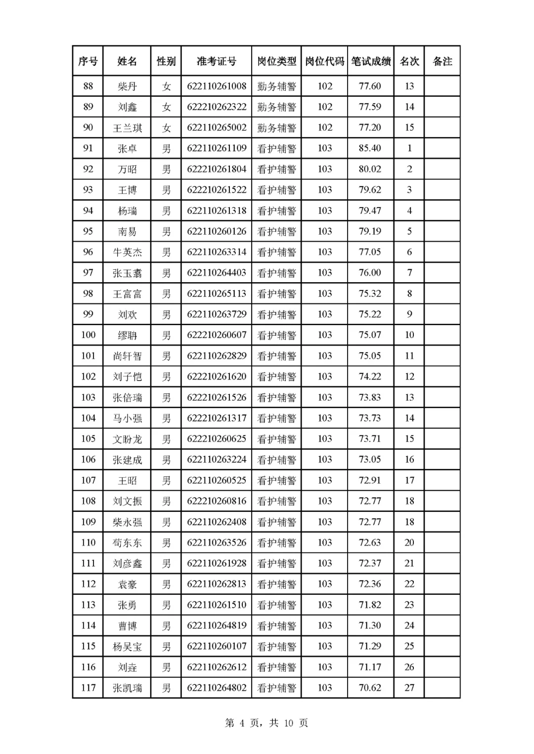 庆阳市招聘辅J成绩已出