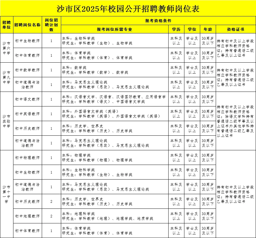 编制！荆州市沙市区招聘教师50人
