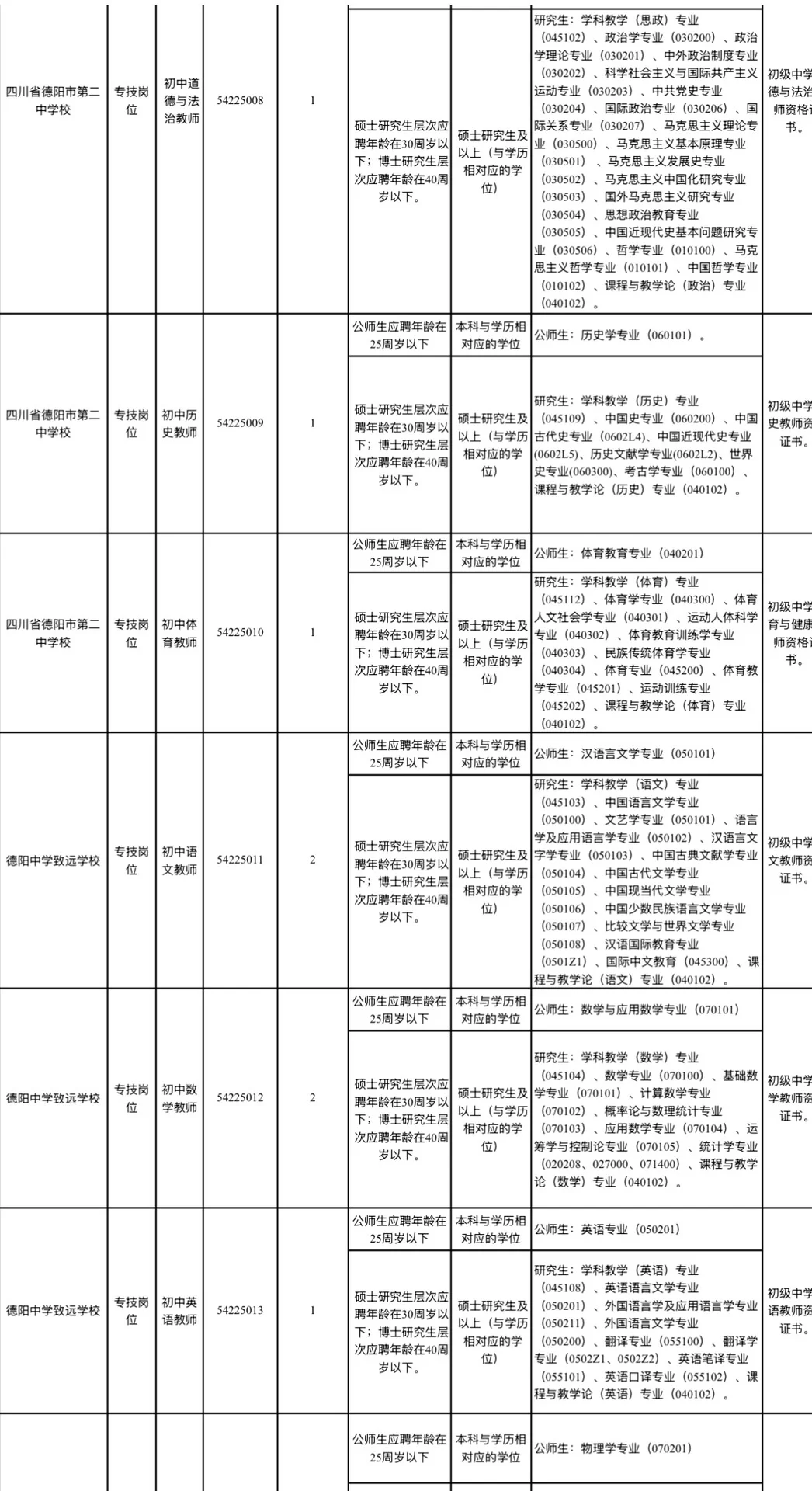 2025下半年德阳市旌阳区教育系统招聘60人
