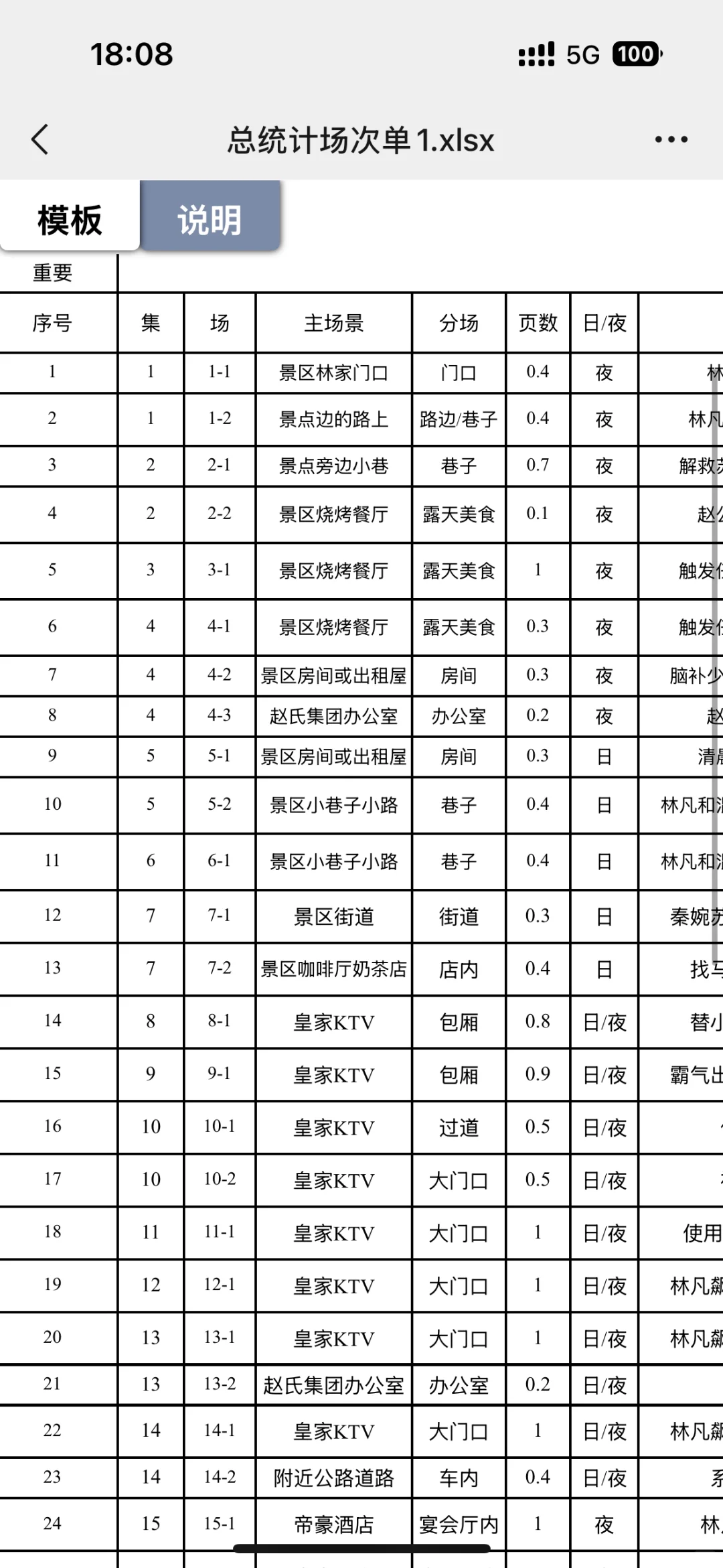 短剧 张家界 有没有配角演员特约群演