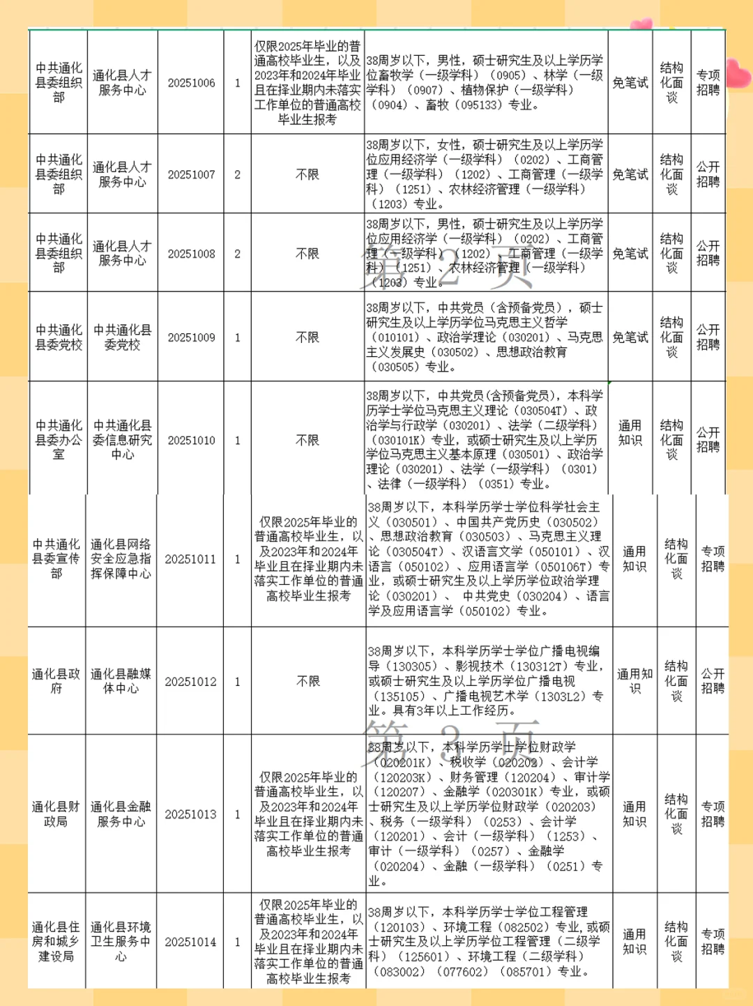 2025年通化县事业单位公开招71人