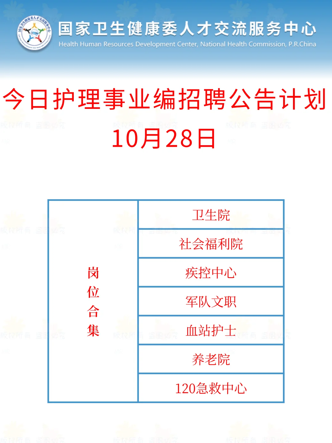 10月28日护理考编招聘岗位（🏥 疾控 血站