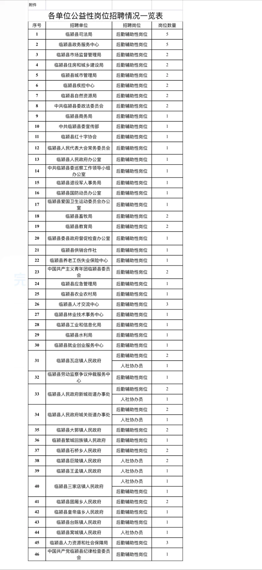 漯河市临颍县招78人
