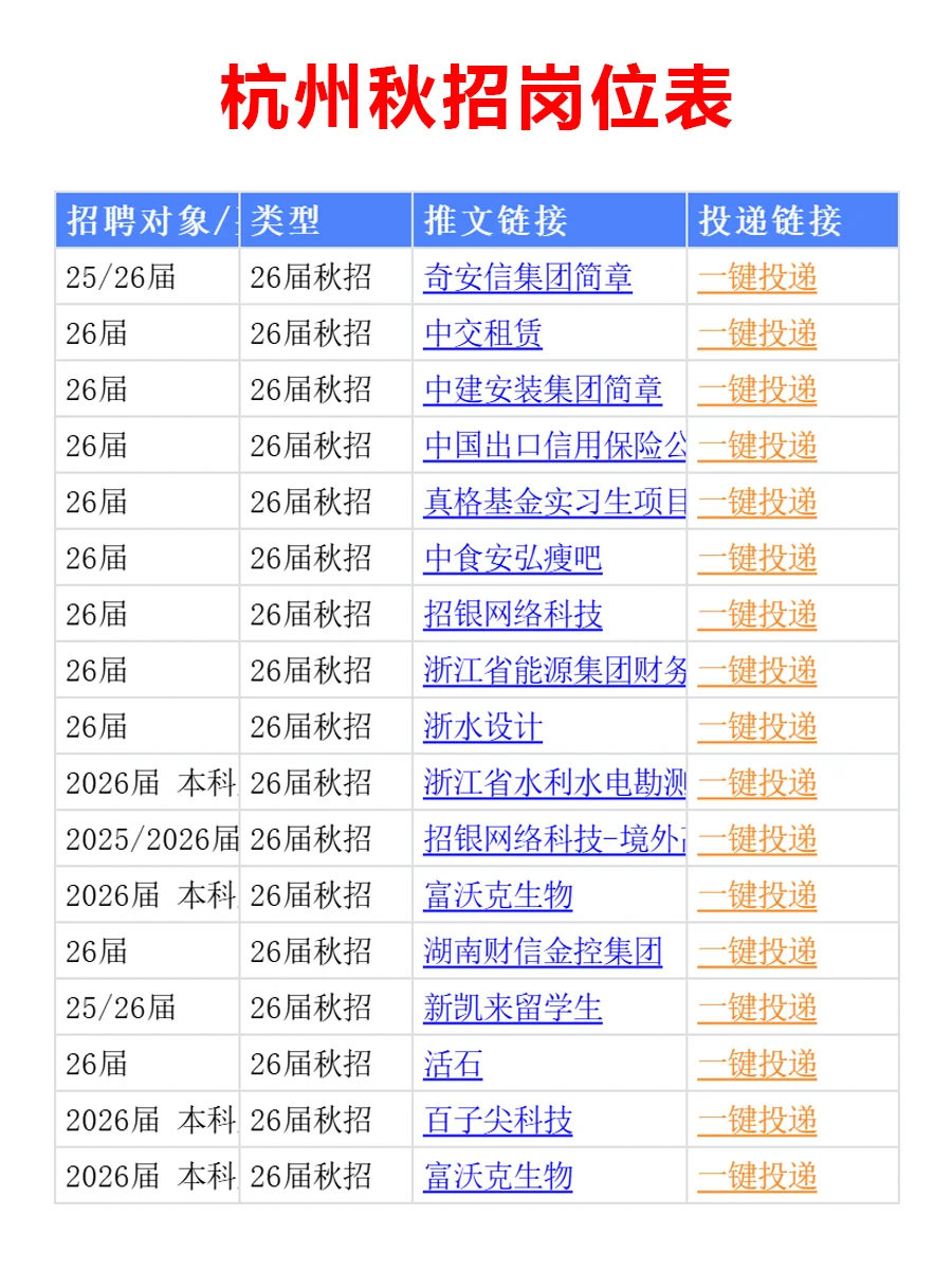 10月27日 杭州26届秋招爆发，节奏很快