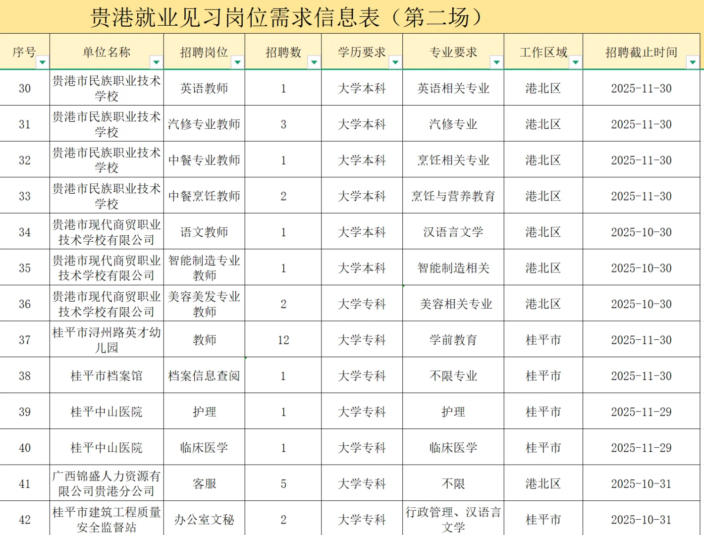 贵港就业见习专场网络招募150人