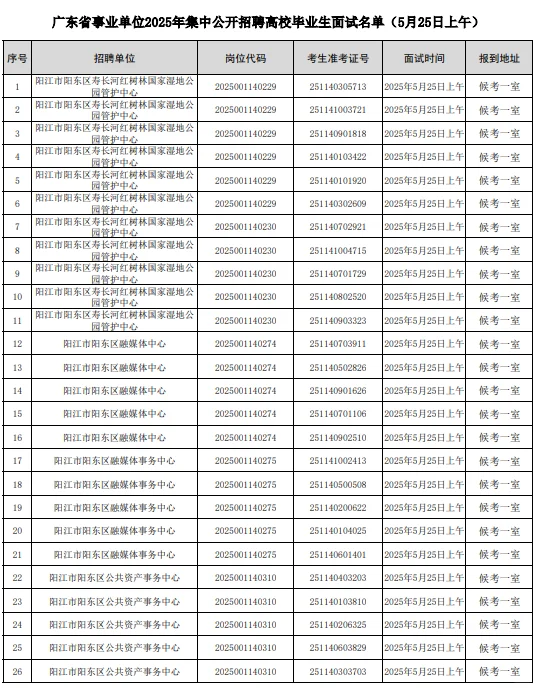 2025事业单位集中招聘阳江阳东区面试公告