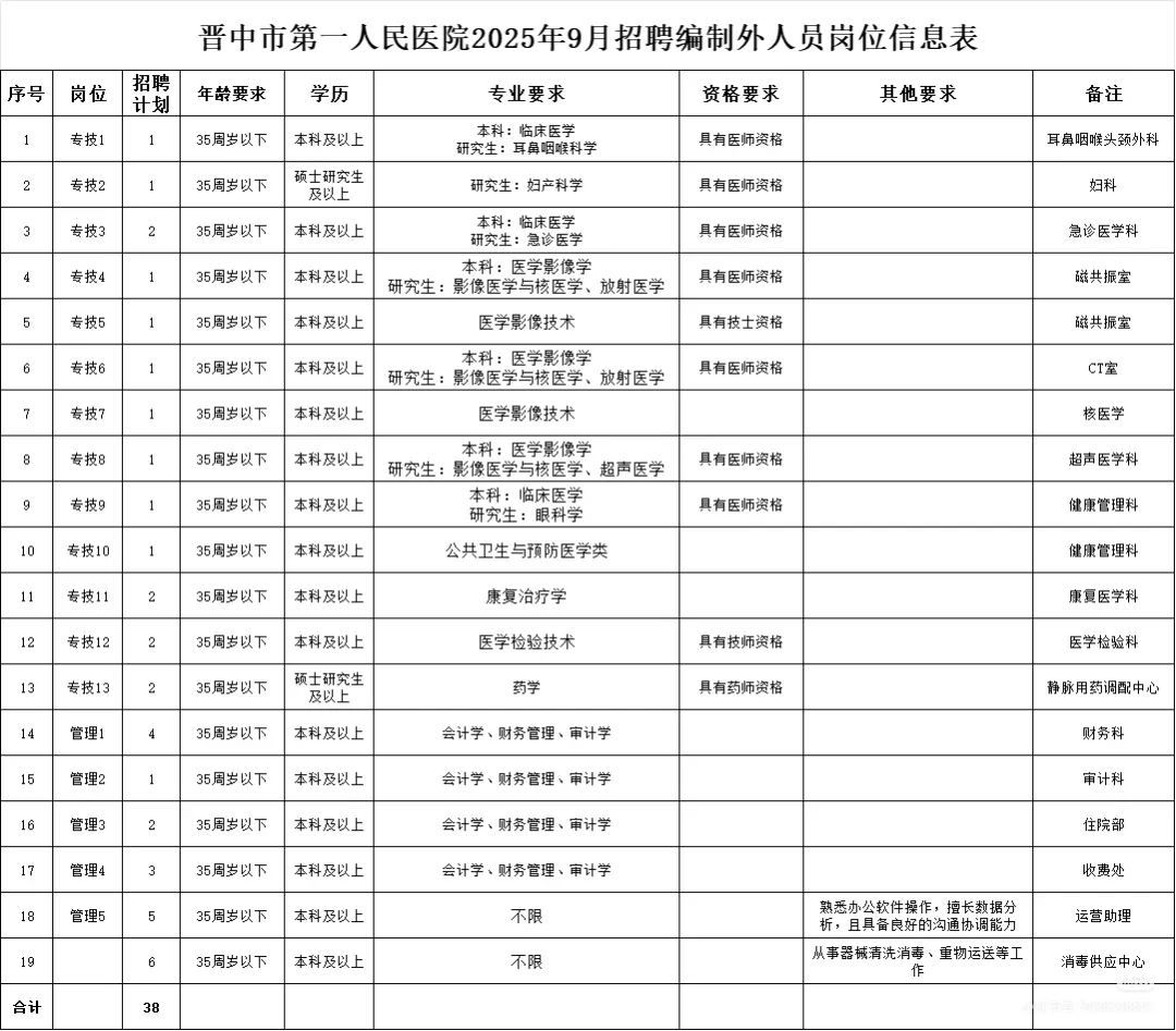 晋中市第一人民医院招聘38人🤗