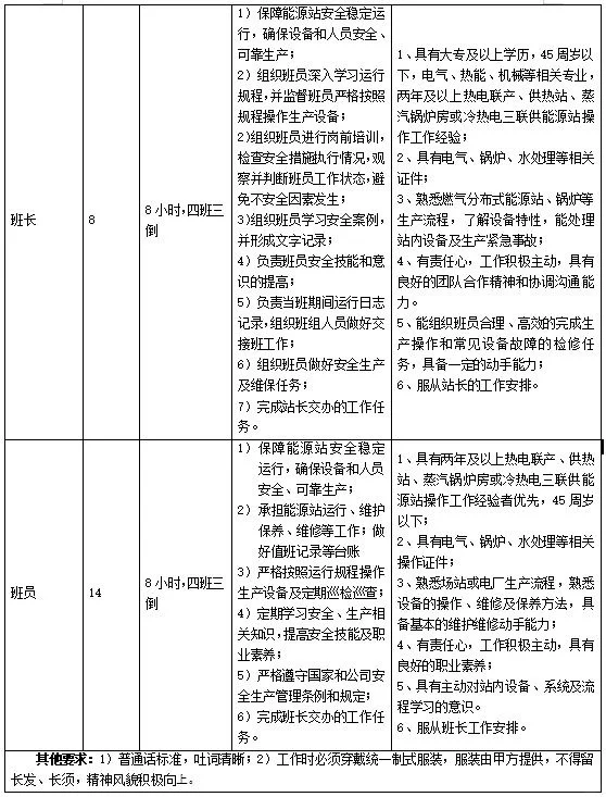 不限户籍，无锡某国企招聘23人