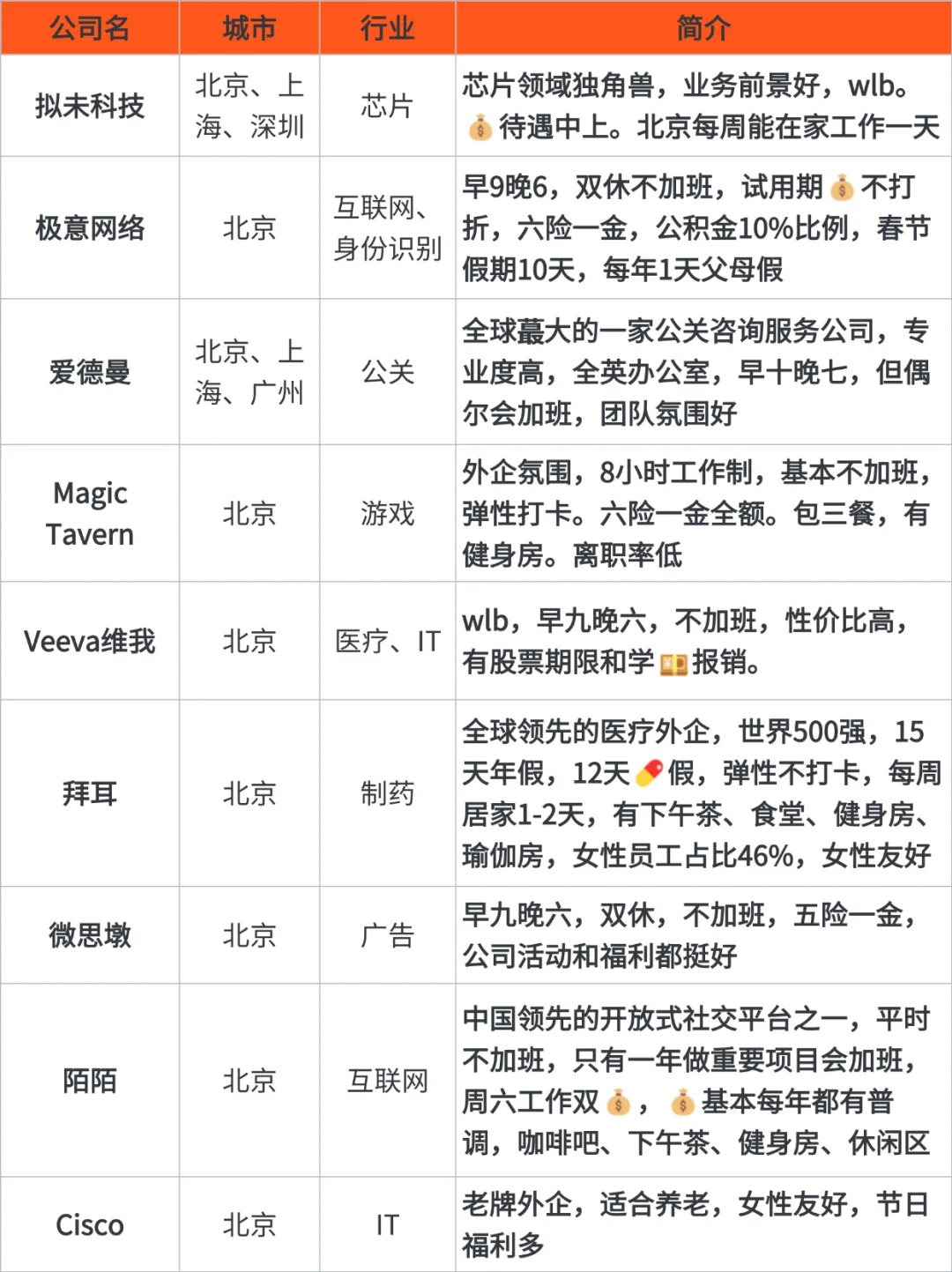 截图为证，这位姐妹就是北京找工作的神！！