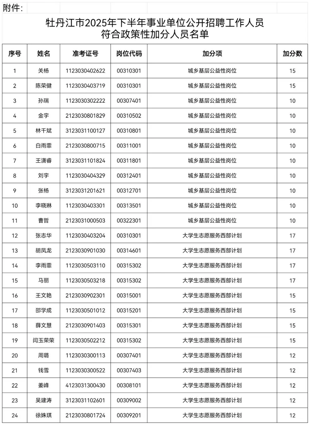 2025牡丹江事业编联考加分名单公示