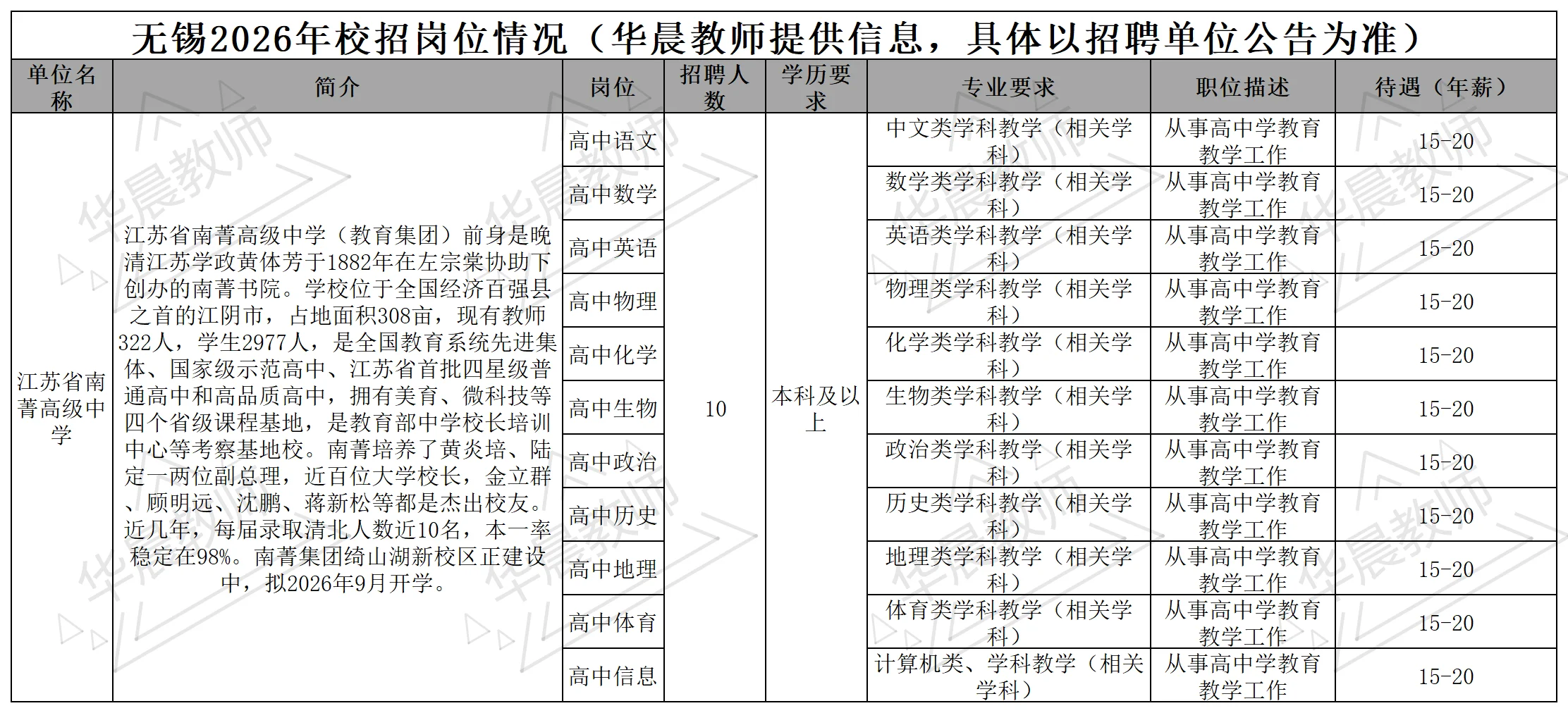 👀26无锡校招快开始喽❗️328个岗位❗️