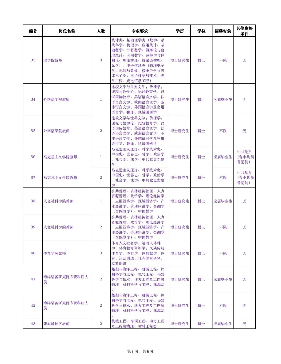 江苏科技大学招聘97名教师