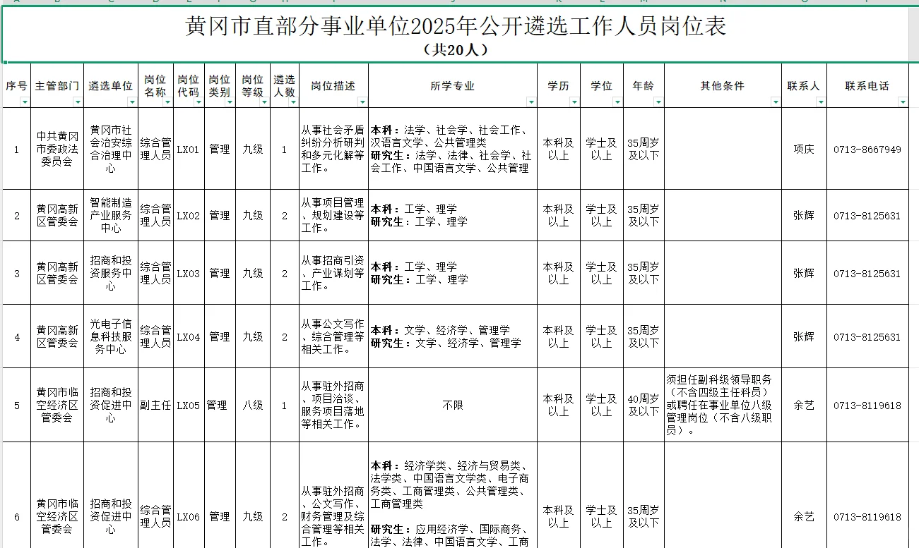 黄冈事业单位在职换岗！20个人10.15起报名