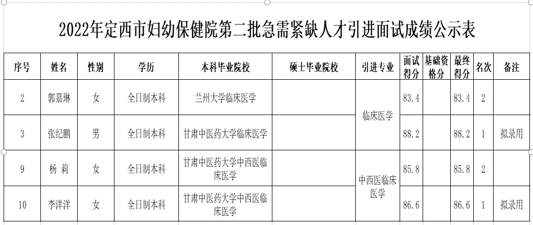 定西市各单位历年人才引进面试考核成绩