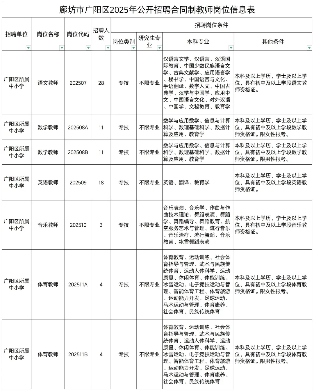 广阳25年教师招聘岗位表！