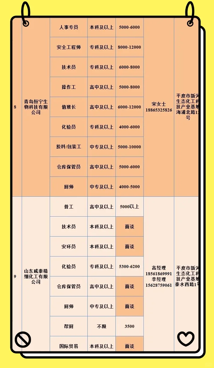青岛平度市新河镇最新招聘信息来啦！