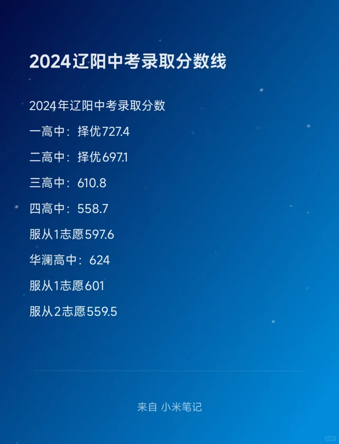 辽阳2025及2024录取分数线
