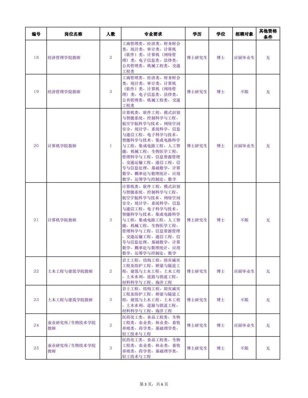 江苏科技大学招聘97名教师
