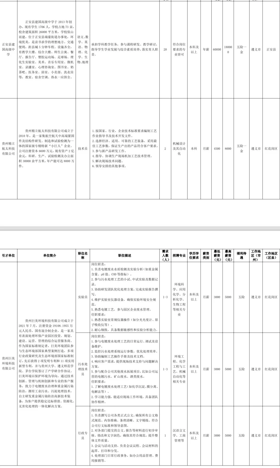 25年遵义校园人才引进活动