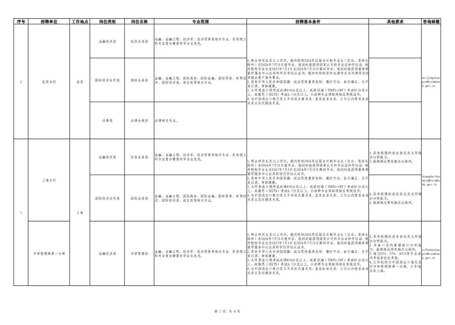 2026中国进出口银行招聘开始啦