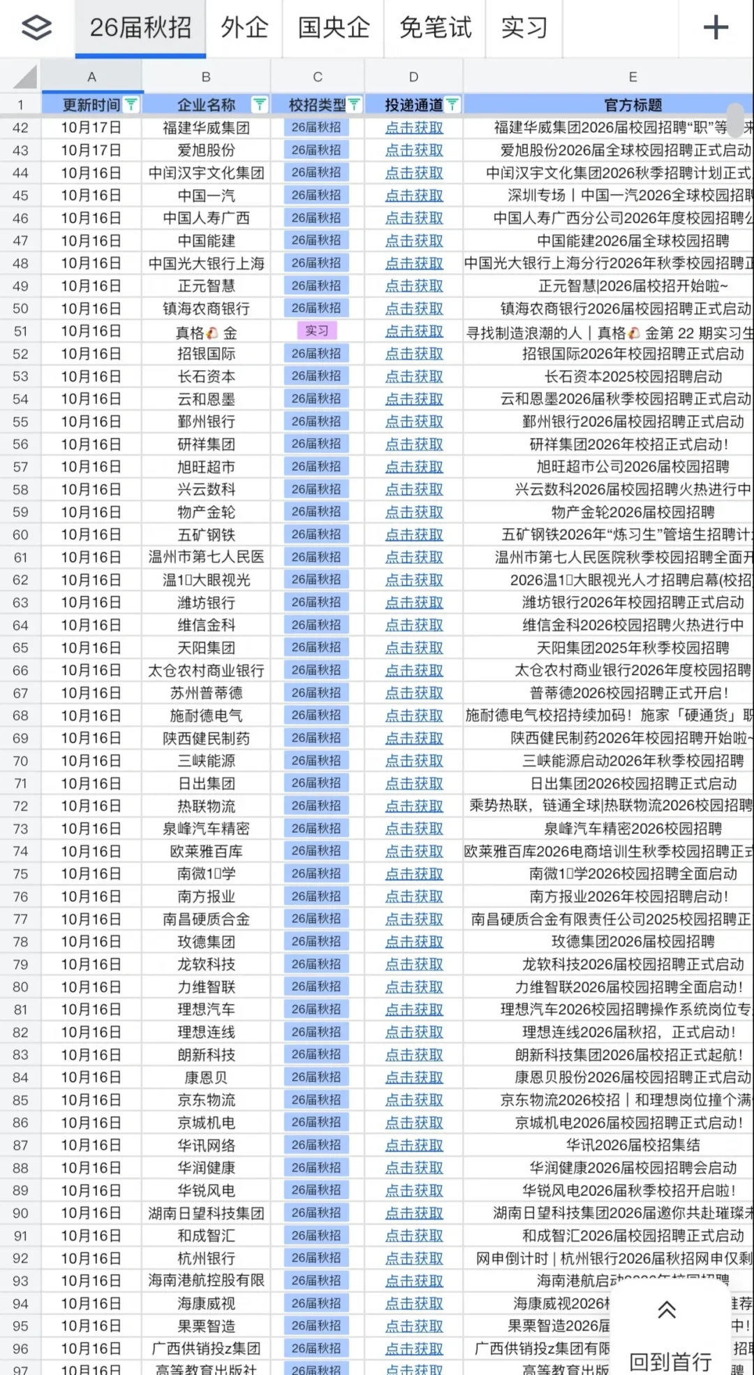 竞争小但很体面的中小厂秋招😍