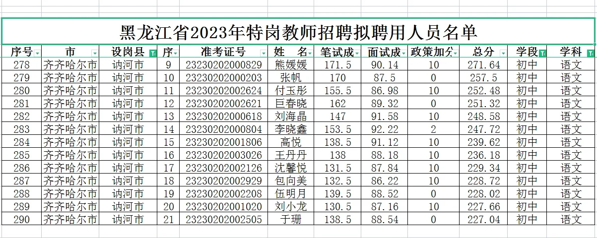 23年黑龙江特岗教师上岸分数分享，初中语文