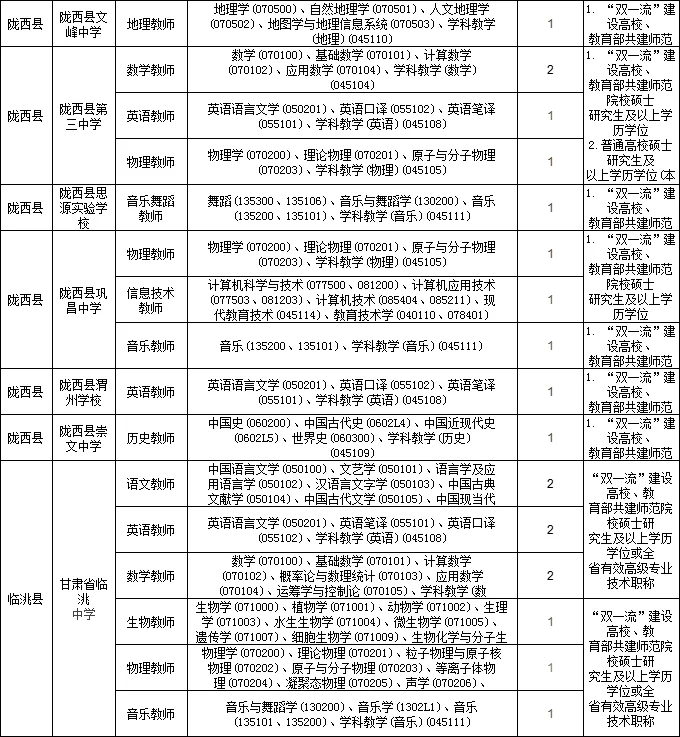 定西市人才引进教师153人