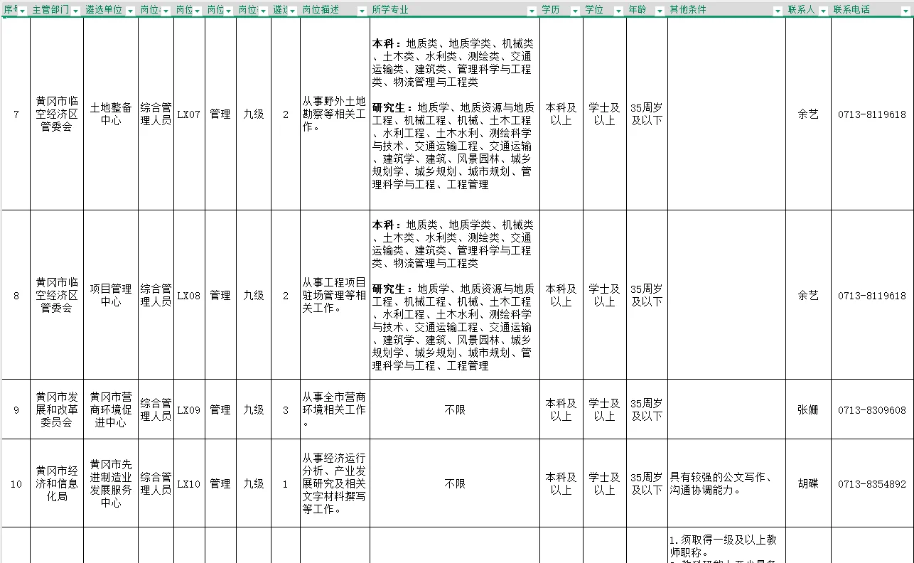 黄冈事业单位在职换岗！20个人10.15起报名