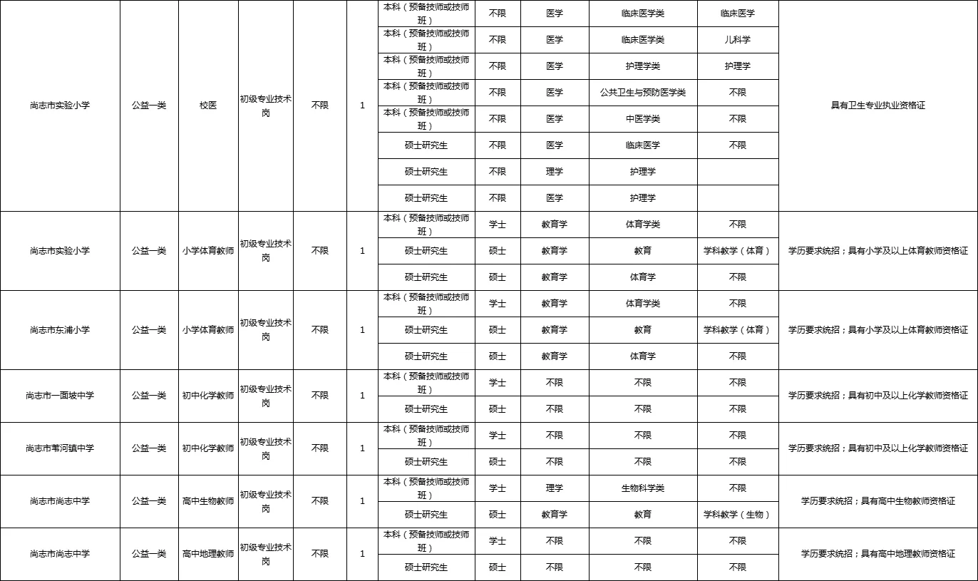 尚志市事业单位98人