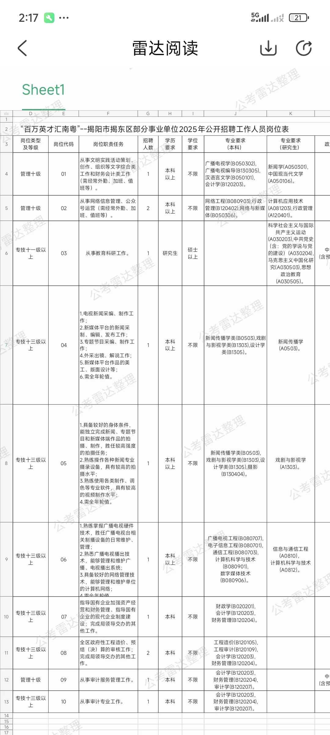 “百万英才汇南粤”揭阳市揭东事业单位招聘