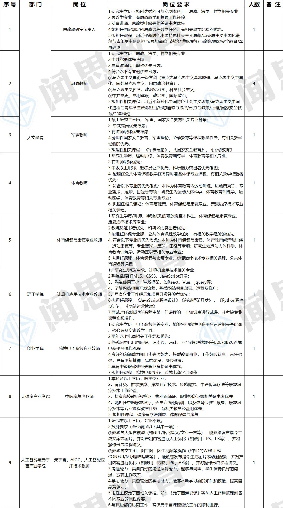潮汕学院-2025年人才招聘12人