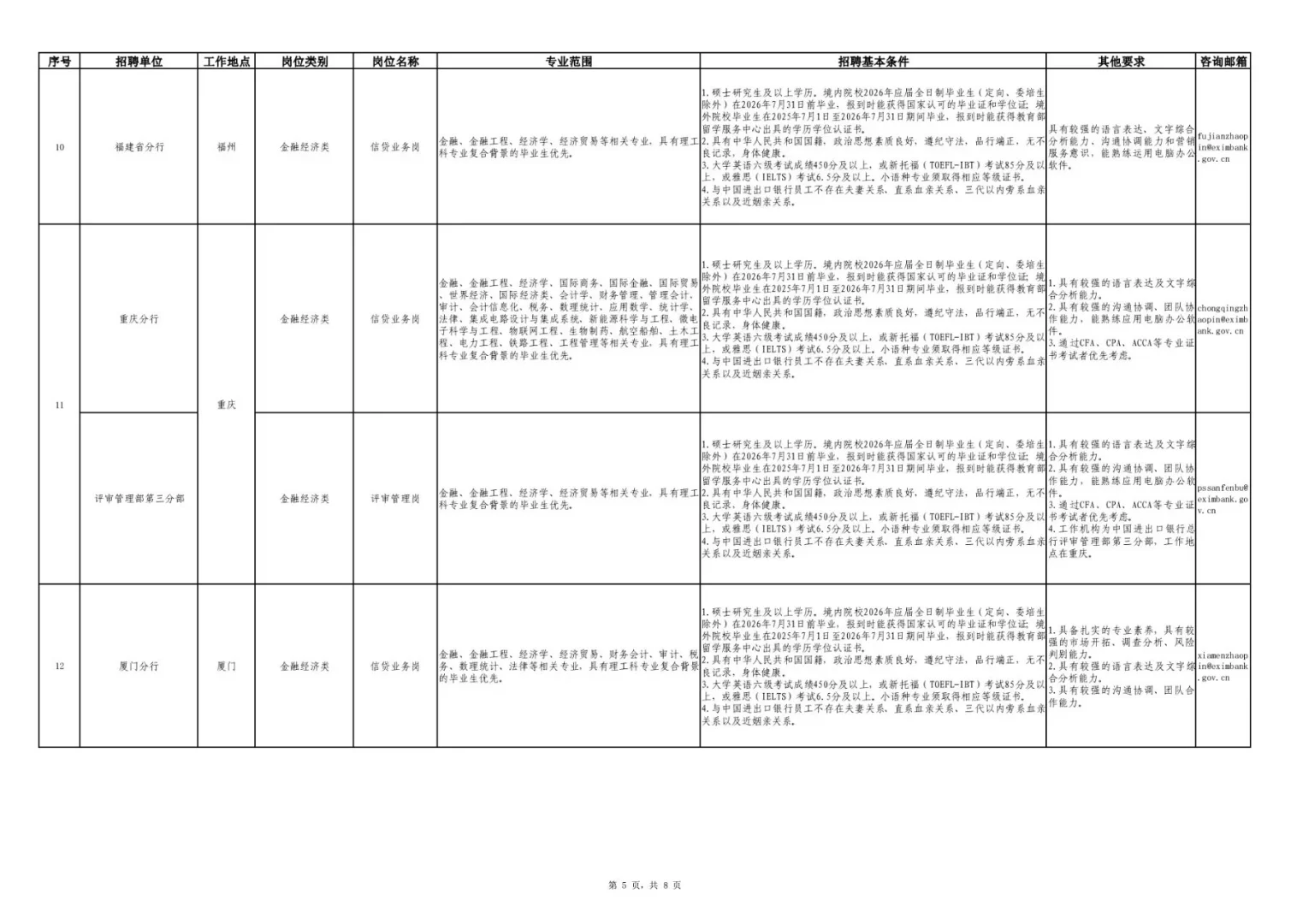 2026中国进出口银行招聘开始啦