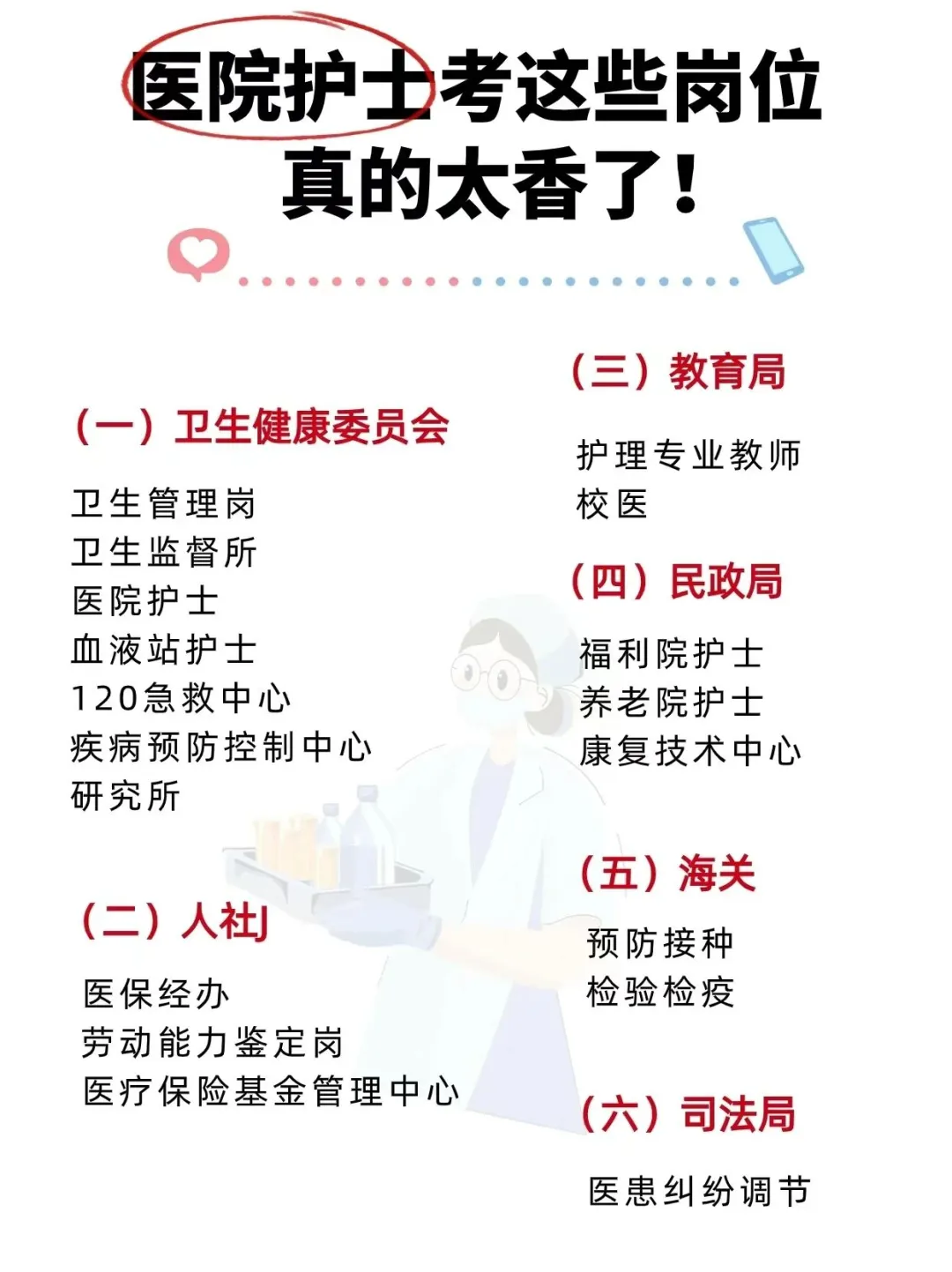 10月30日护理编制招聘岗位（监狱 卫生院）