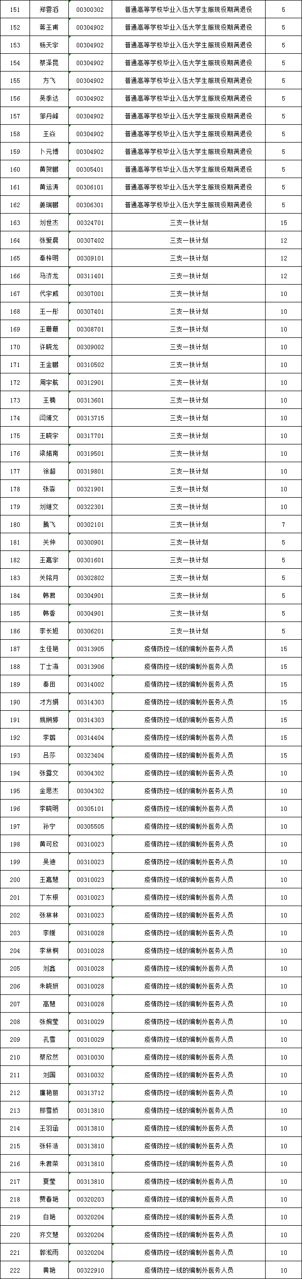 【25下联考】牡丹江地区加分名单公示