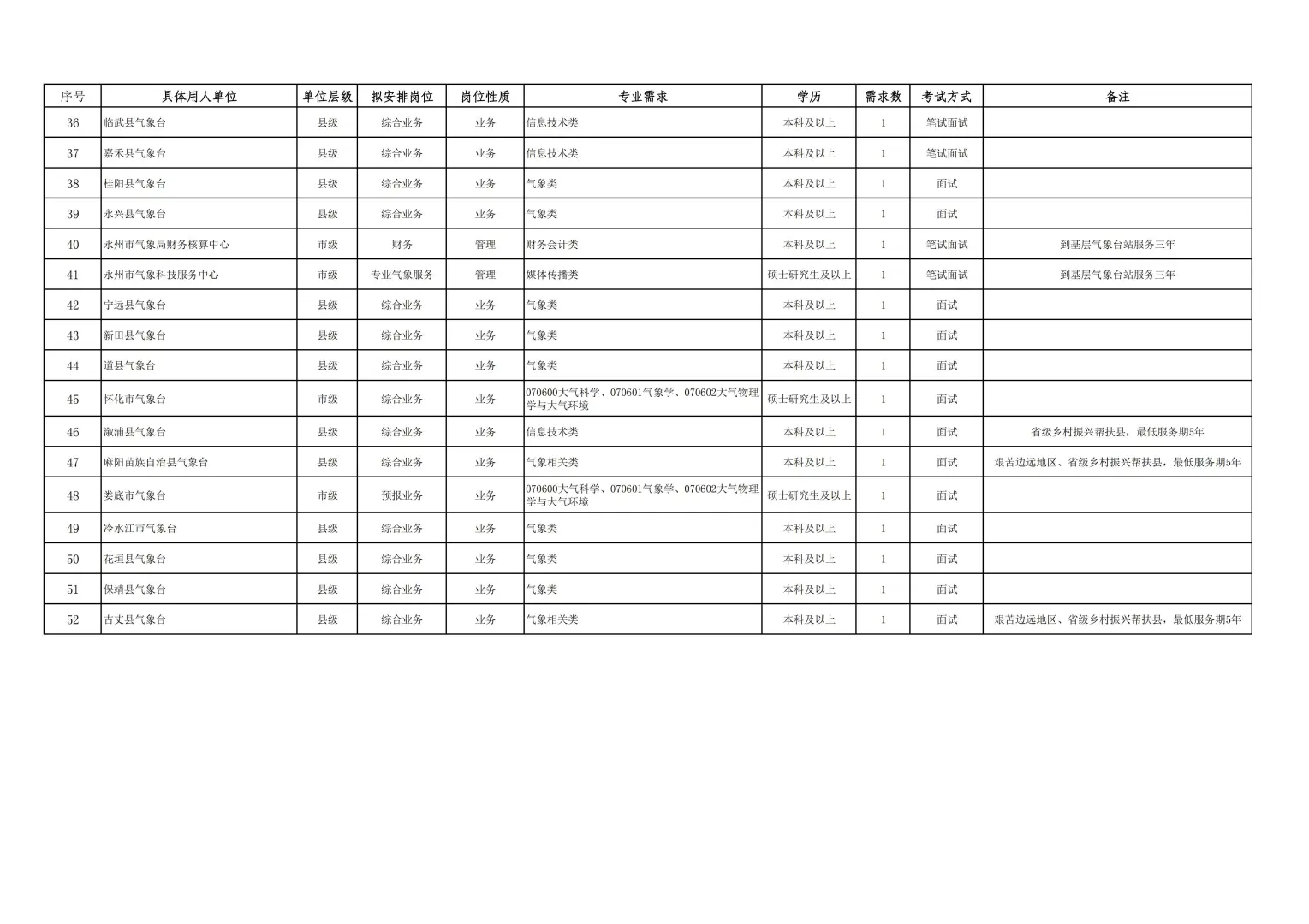 2026湖南事业编招聘来了！！