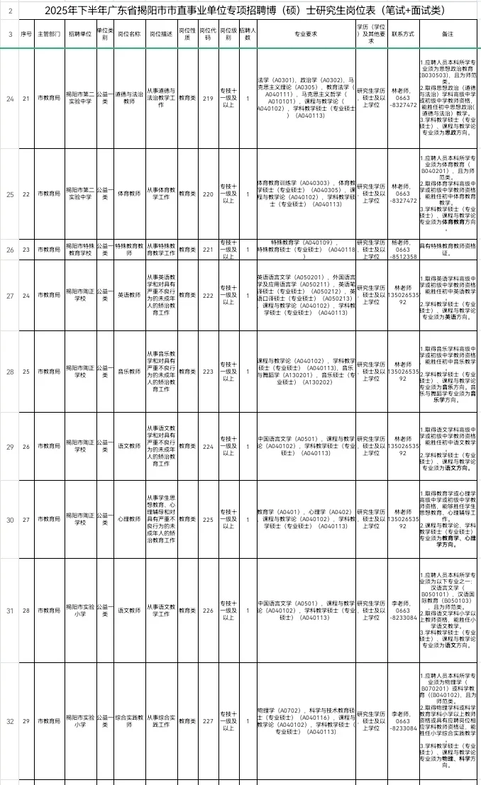 直接面试!揭阳招聘事业单位134人!
