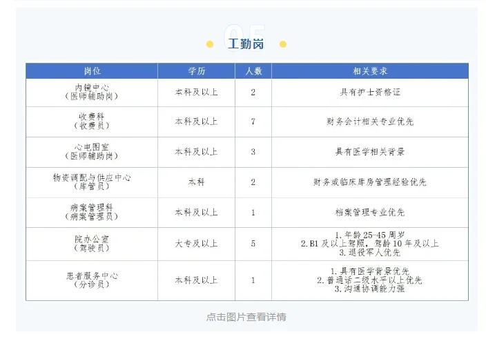 本科护理91人！四川绵阳中心医院招聘