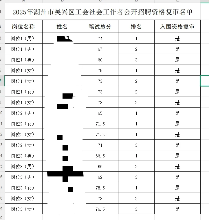 25湖州总工会吴兴进面名单已出🔥🔥🔥