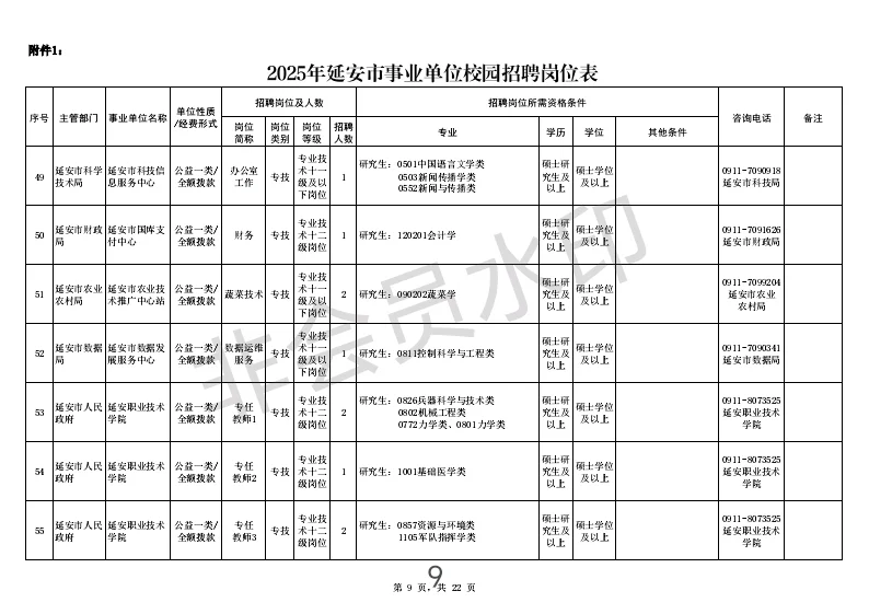 2025年延安市事业单位校园招聘公告