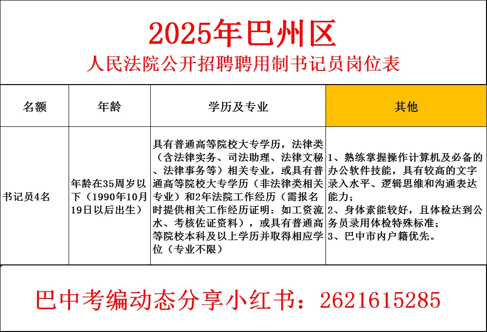 25年巴州区人民法院招聘书记员🉐