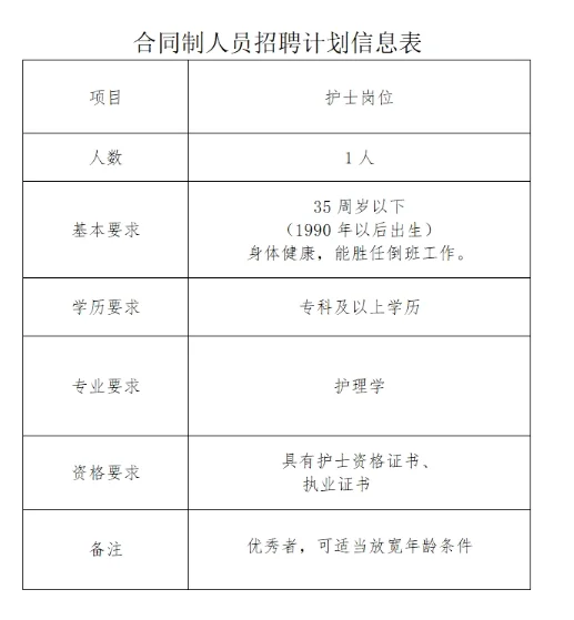大专即可！营口卫健中心招聘护士1人
