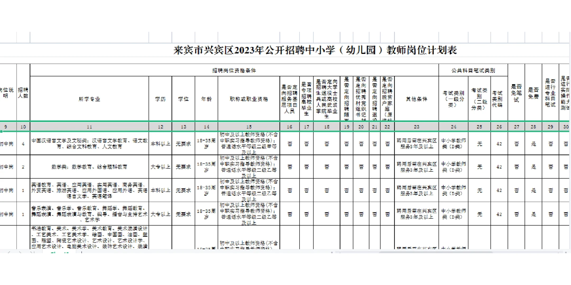 2023广西来宾市兴宾区招聘中小学（幼儿园）