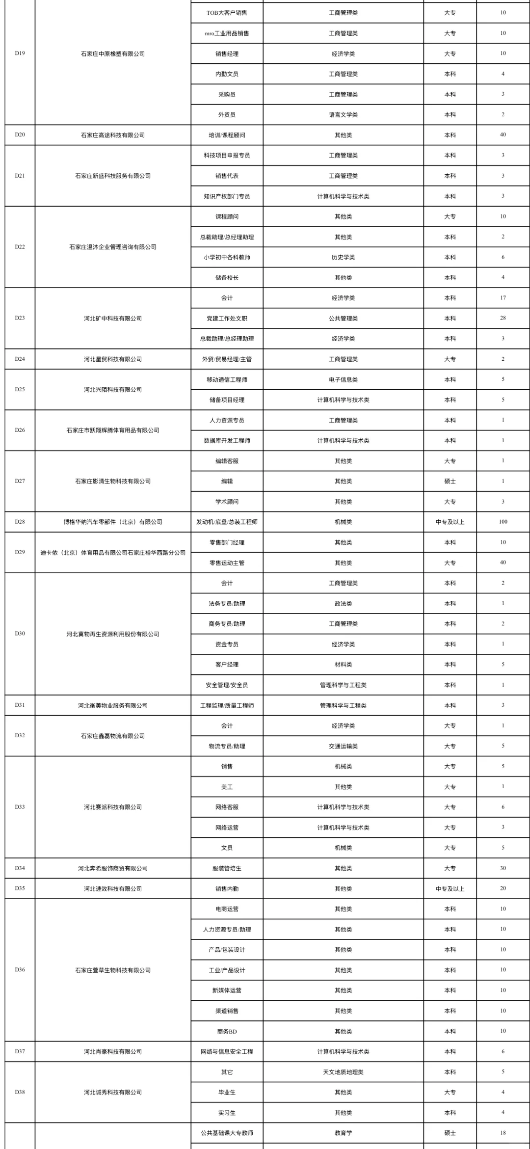 2025.11.1石家庄铁道大学招聘会报名企业