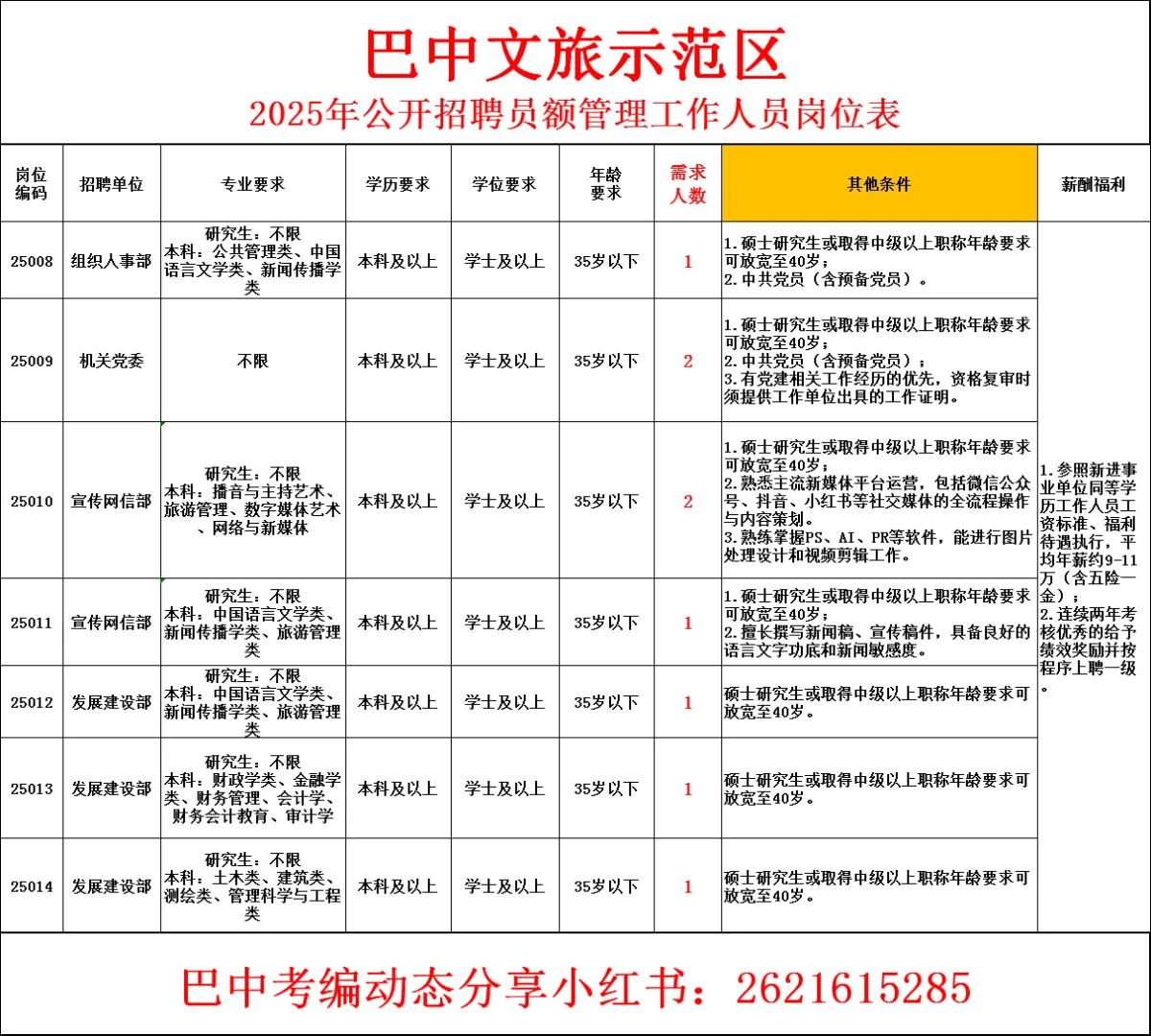 25年巴中文旅示范区招聘！员额制🉐