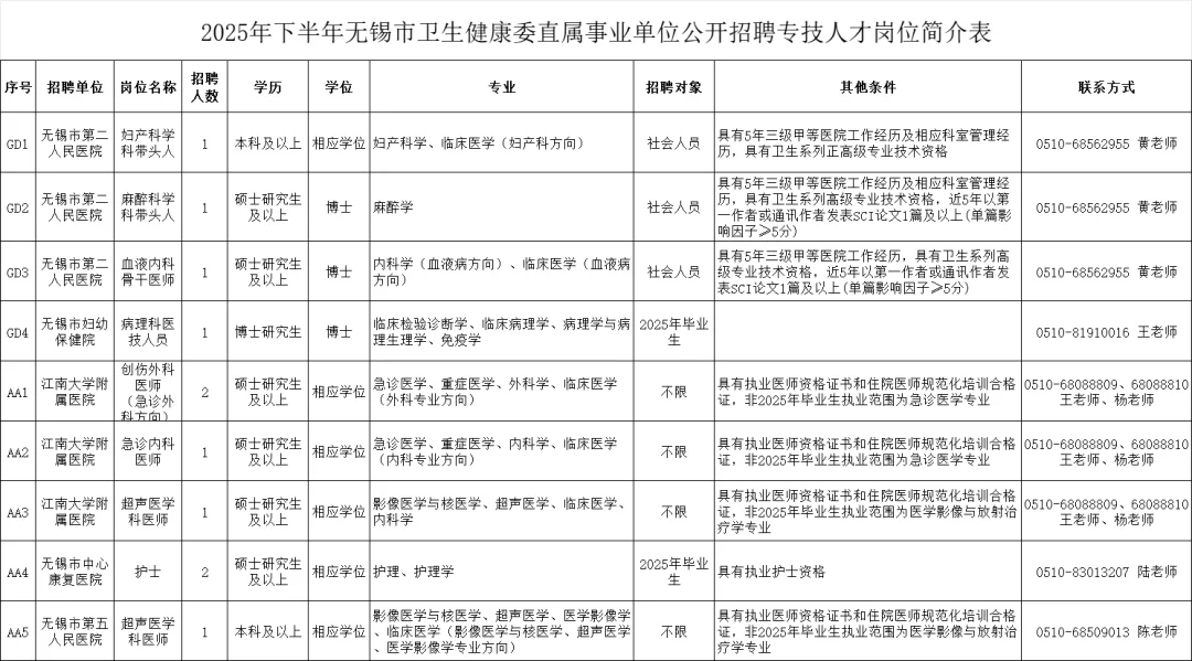 招11人|无锡市卫健委直属事业单位招聘